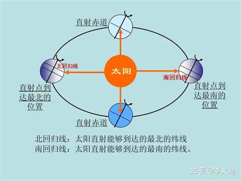 日落方位|日出日落年度日历，计算器：方位角，中午海拔，任何位置的夏令时